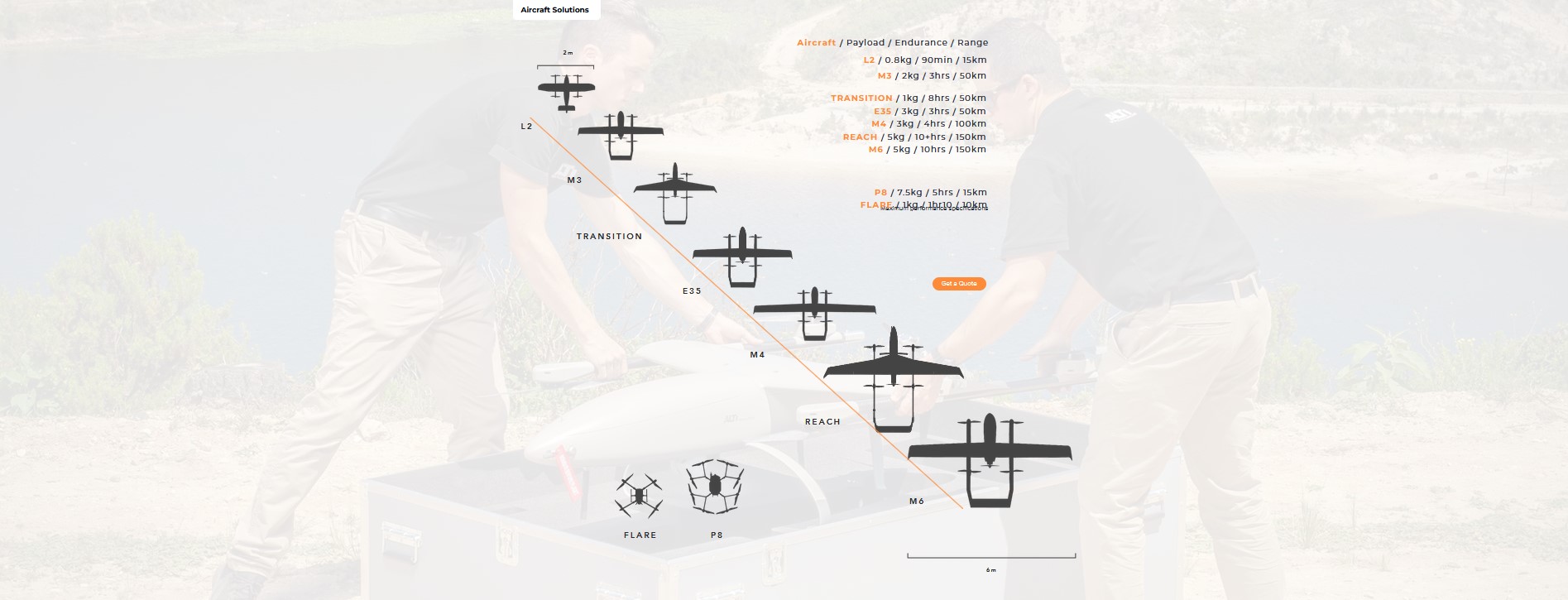 Image of ALTI Aircraft